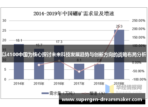 以4100中国为核心探讨未来科技发展趋势与创新方向的战略布局分析